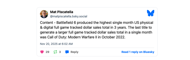 Battlefield 6 sales charts